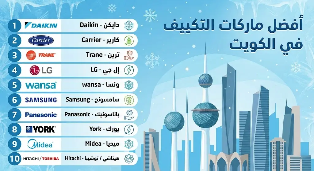 أفضل ماركات التكييف 2026